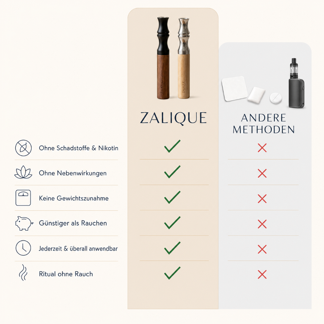 ZALIQUE Reset™